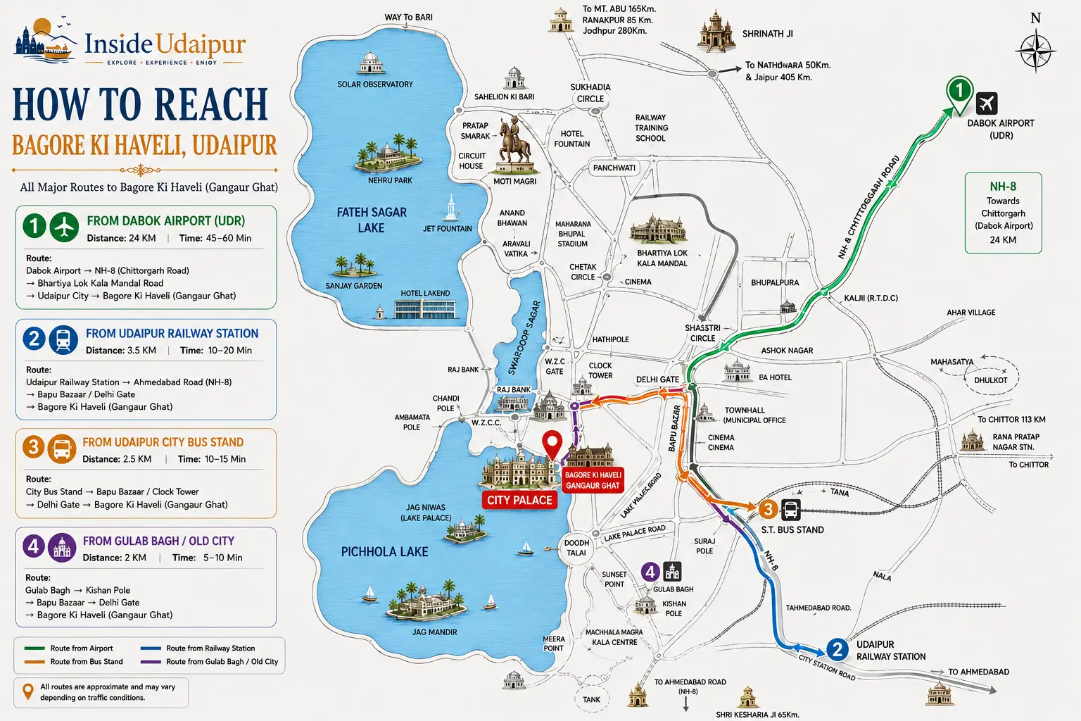 How to reach Bagore Ki Haveli Udaipur from Dabok Airport, railway station, bus stand and Old City