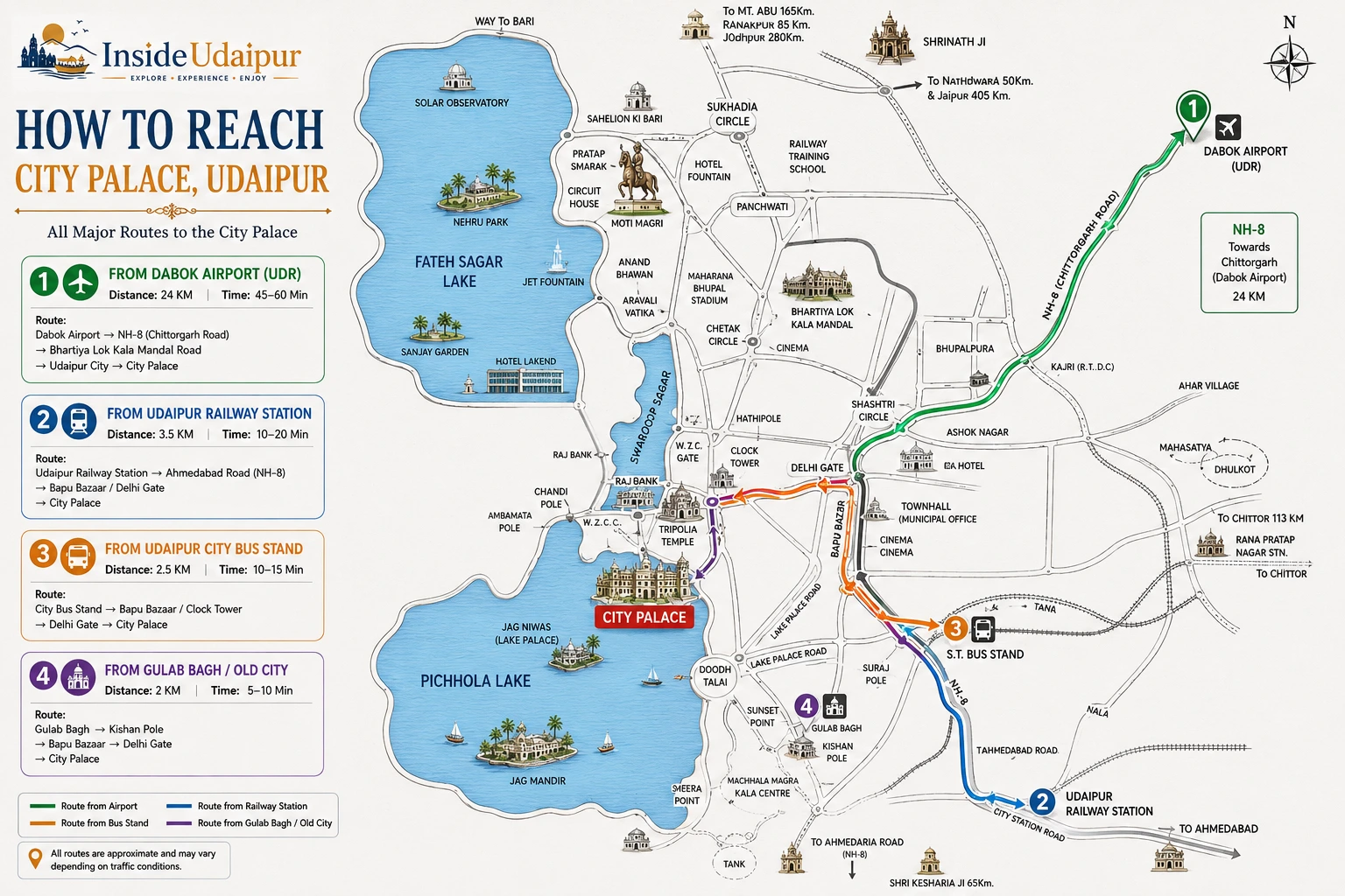How to reach City Palace Udaipur from Dabok Airport, railway station and bus stand
